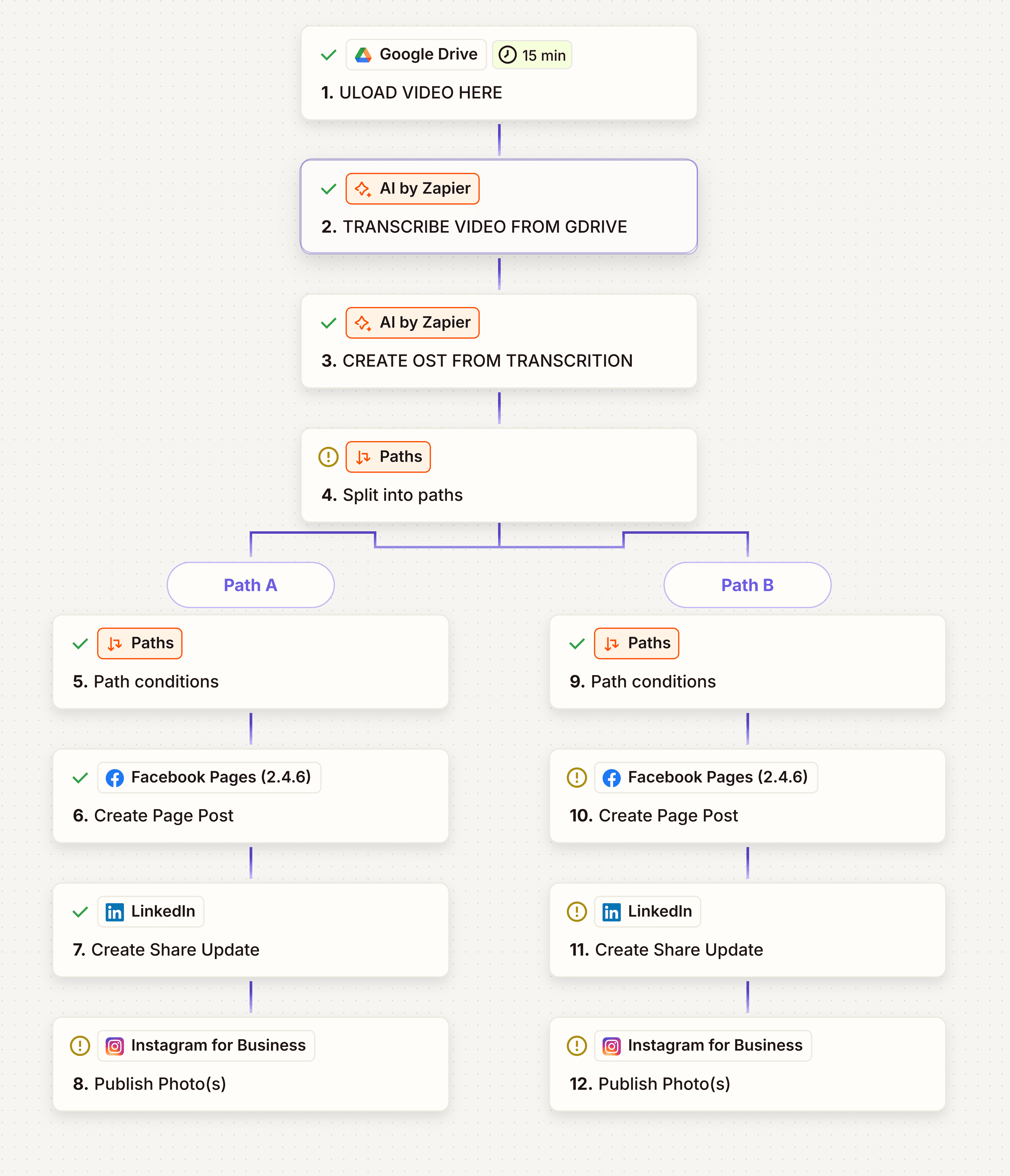 AI Content Repurposing Pipeline